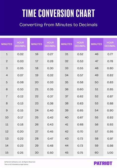 time clock conversion chart.